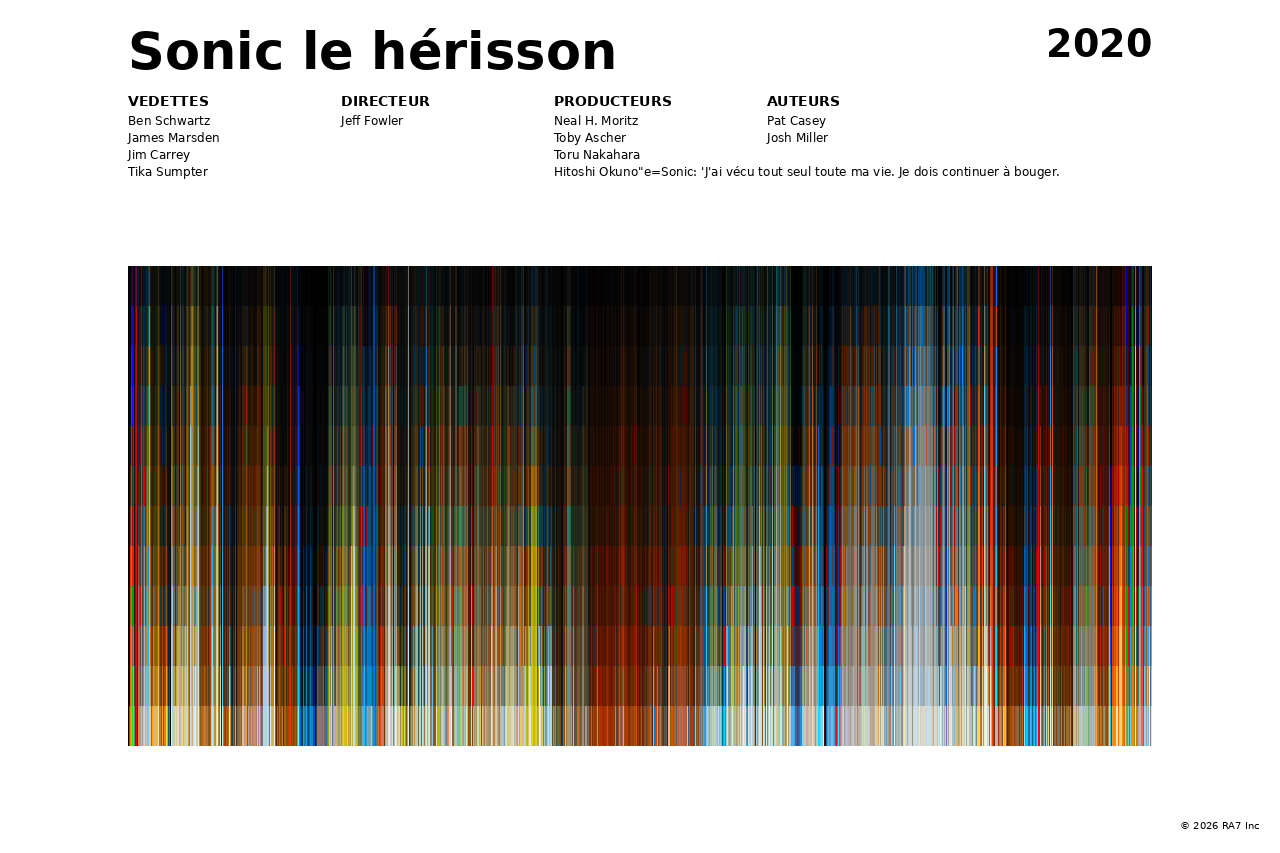 Aperçu de l’affiche pour Sonic le hérisson